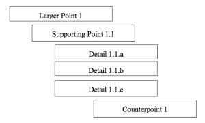 My Mind's Outline Blank
