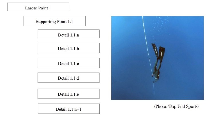 My Mind's Outline Diving
