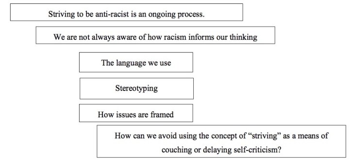 My Mind's Outline Filled